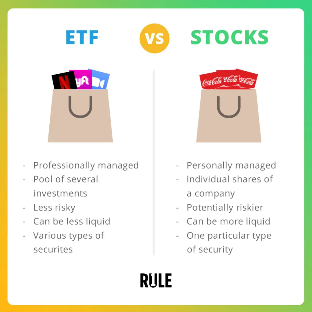 What Are ETFs Understanding The Basics Of Exchange Traded Funds 