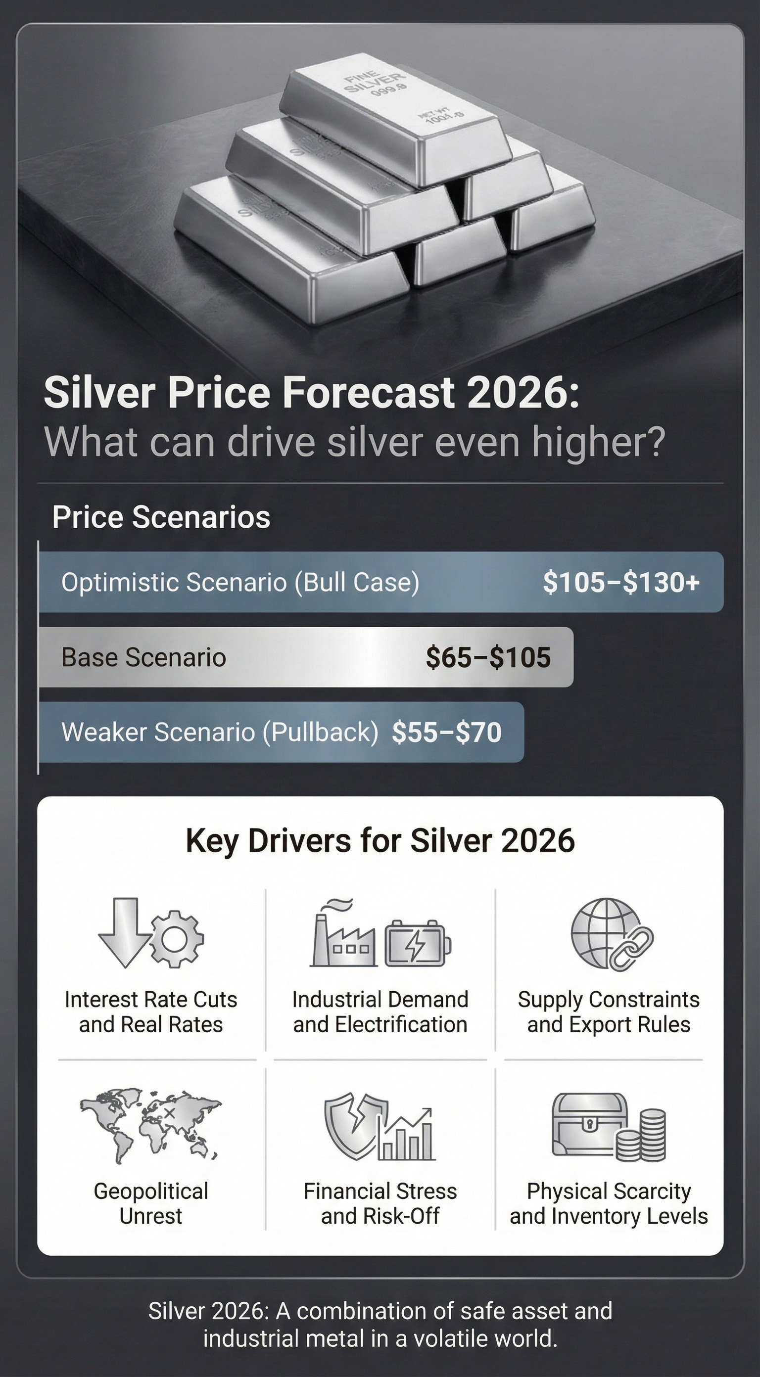Silver price drivers for 2026