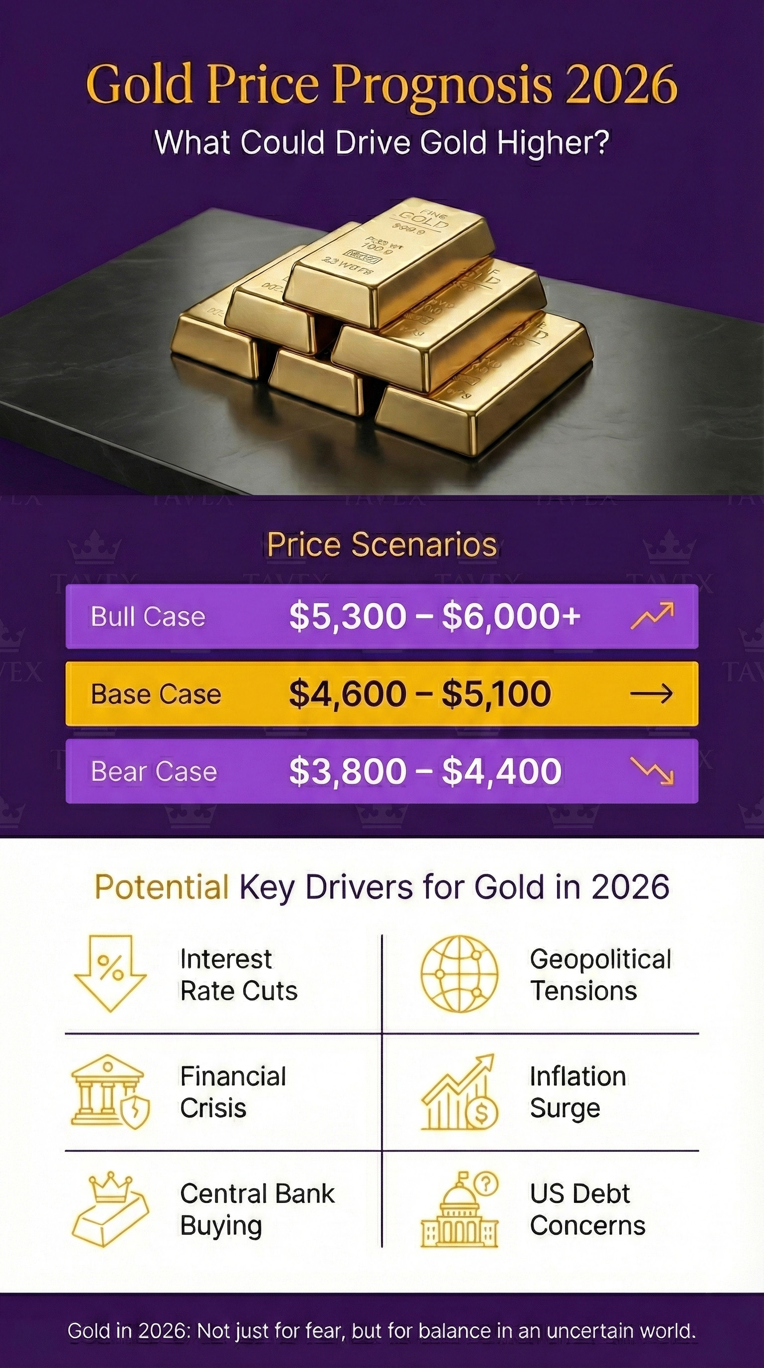 Gold price forecast: what's next?